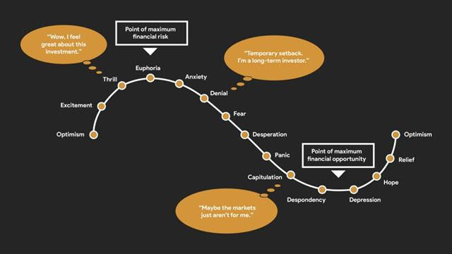 In Depth Analysis of Historical Market Bubbles and Behavioural Finance